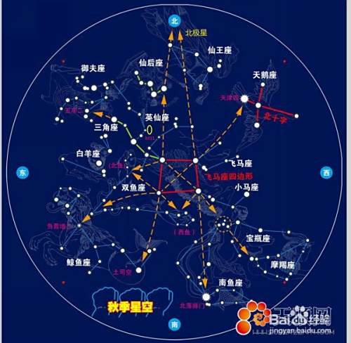 太阳星座、月亮星座和上升星座的解读