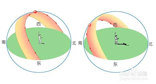 到底怎样看星座
