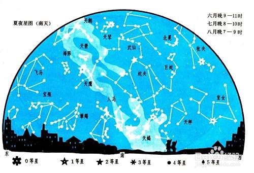 到底怎样看星座