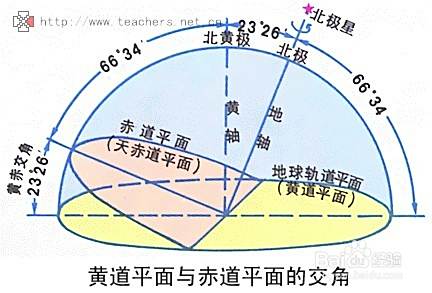 到底怎样看星座