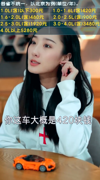 买新车额外需要交哪些费用