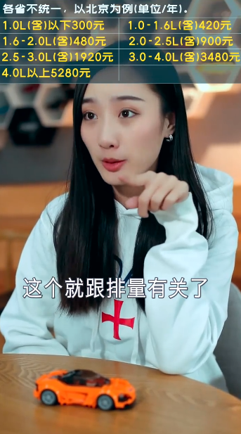 买新车额外需要交哪些费用