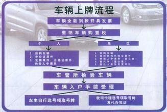 新车上牌的一些步骤？