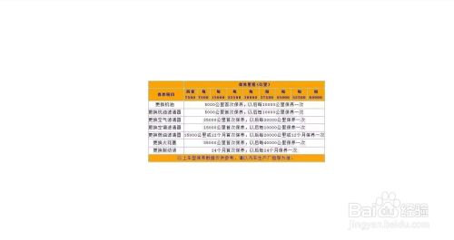 新车什么时候做保养最好