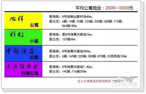 杨浦区租房哪里更便宜？可以看看这个租房攻略