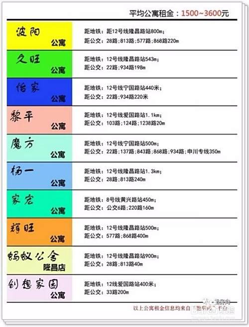 杨浦区租房哪里更便宜？可以看看这个租房攻略