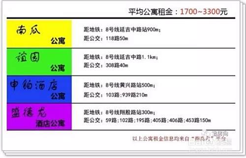 杨浦区租房哪里更便宜？可以看看这个租房攻略