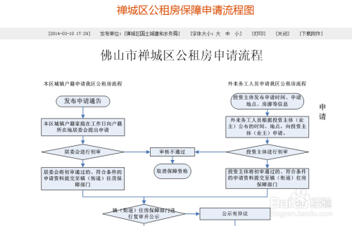 公租房如何申请