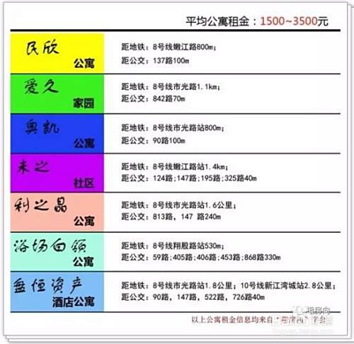 杨浦区租房哪里更便宜？可以看看这个租房攻略