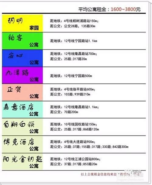 杨浦区租房哪里更便宜？可以看看这个租房攻略