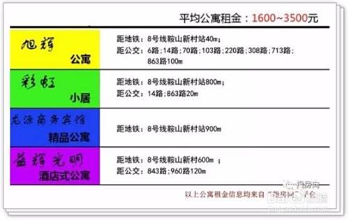 杨浦区租房哪里更便宜？可以看看这个租房攻略