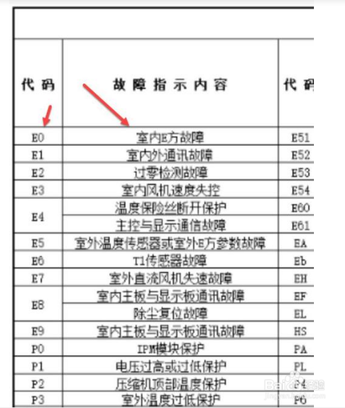 如何联系美的家居客服？