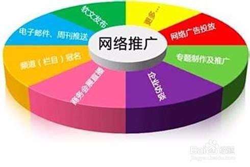 实体店怎样做互联网推广营销