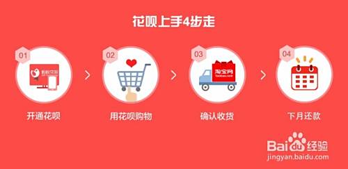 怎么在实体店超市用花呗