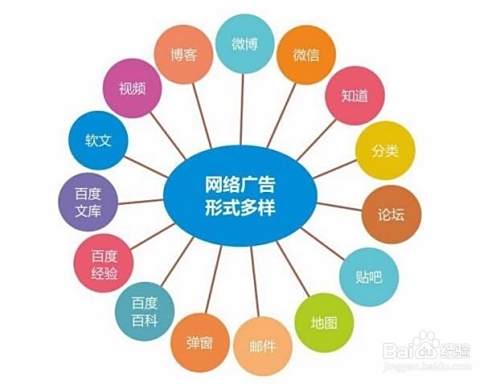 实体店用网络推广的方法