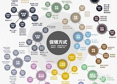 实体店缺少客流量怎么办