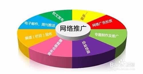 实体店用网络推广的方法