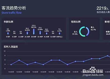 实体店缺少客流量怎么办