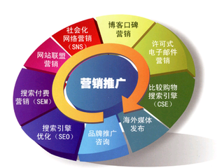 实体店如何打通自媒体+实体店+网店的销售渠道？