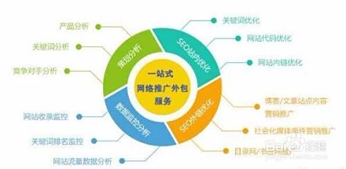 实体店用网络推广的方法