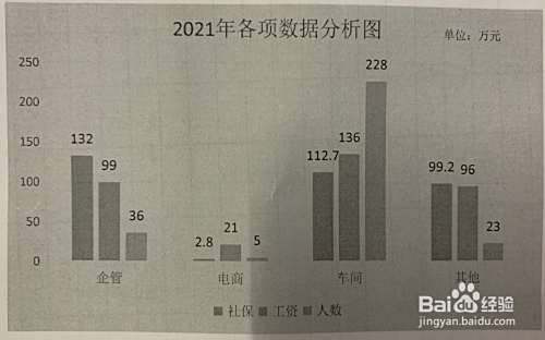 劳资员的工作总结怎么写？