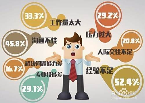 月度工作总结怎么写