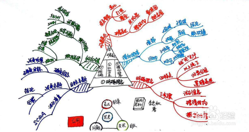 工作总结怎么写啊