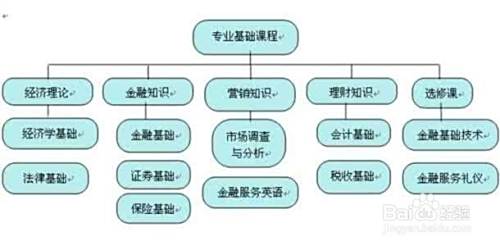 怎么投资理财