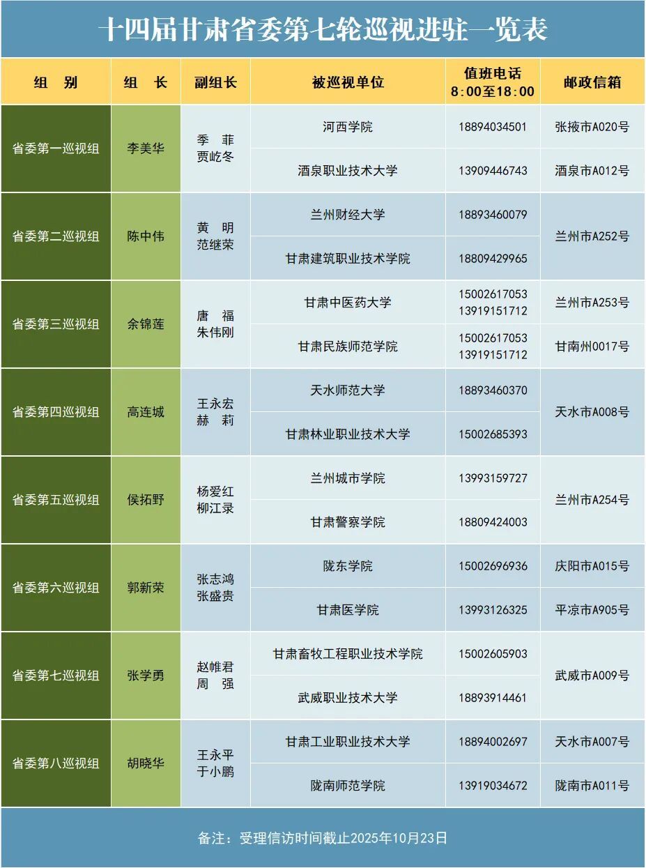联系方式公布!十四届甘肃省委第七轮巡视完成进驻