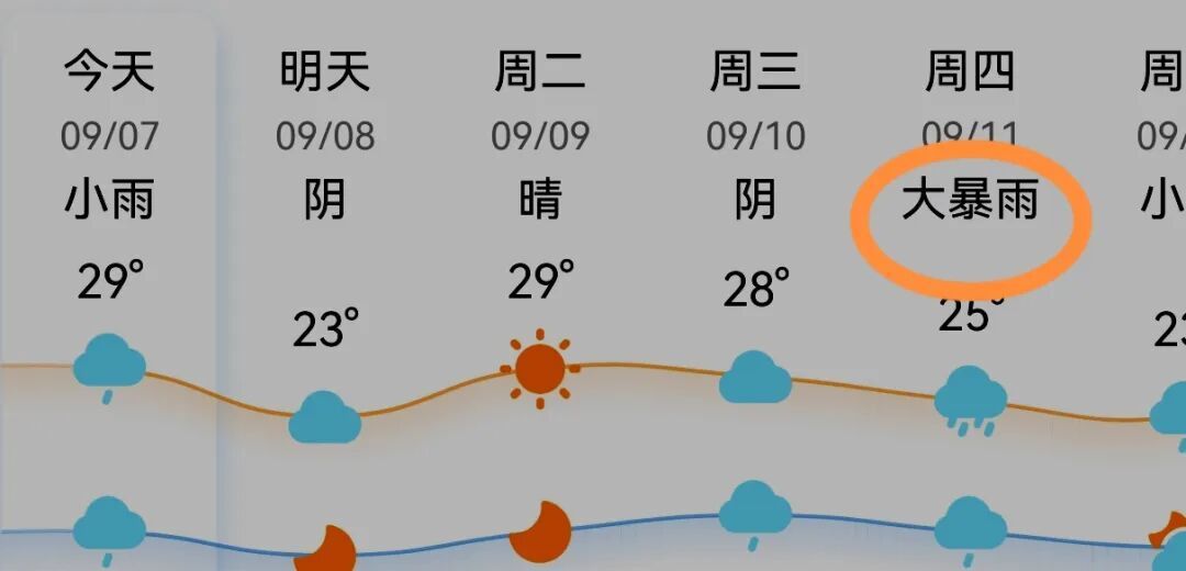 罕见直标“大暴雨”,郑州网友惊呼:头回见!河南成强降雨中心区域,大范围降雨马上到
