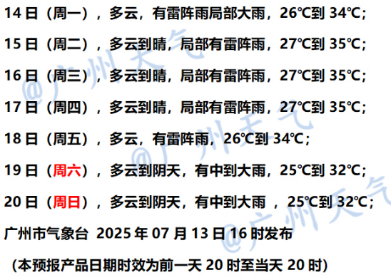 广州今天仍有雨，广东局部发生地质灾害风险较高，本周全国大范围高温强盛时段来袭，多地将超40℃