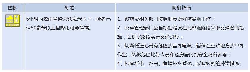 暴雨黄色预警+局部10级雷雨大风+冰雹！山东将防汛四级应急响应提升至三级