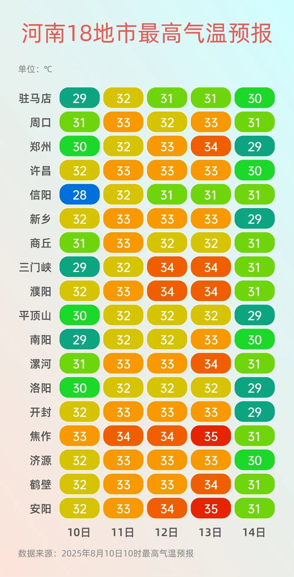 河南今天继续雨雨雨！多地有大到暴雨，局部大暴雨等强对流天气