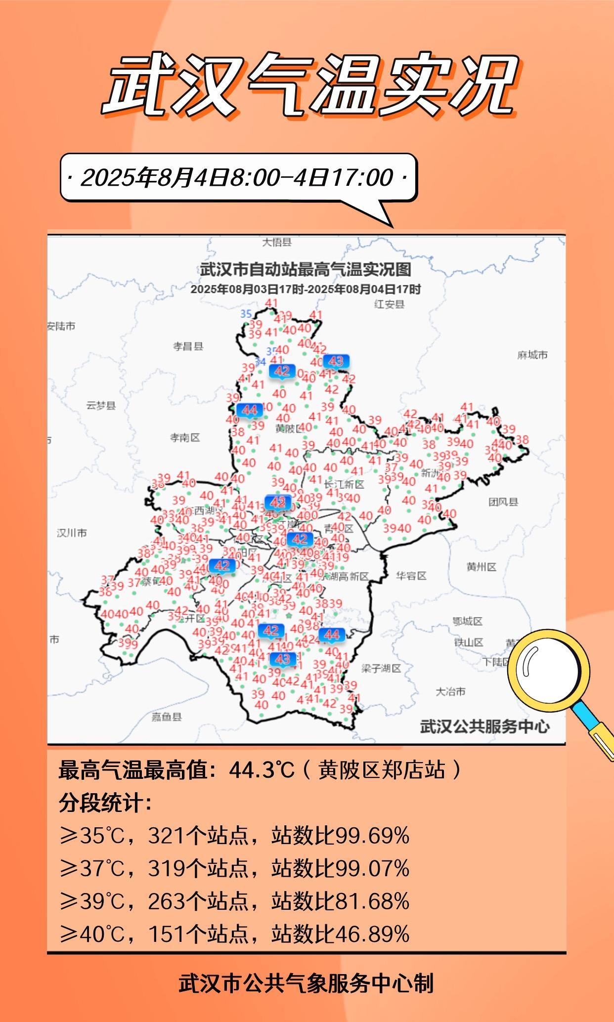 湖北武汉发布高温红色预警 局地将超40℃