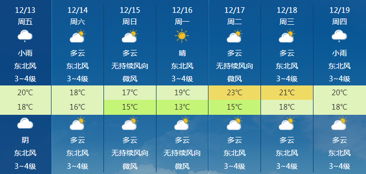 受强冷空气影响，海南气温将明显下降！海口未来天气……
