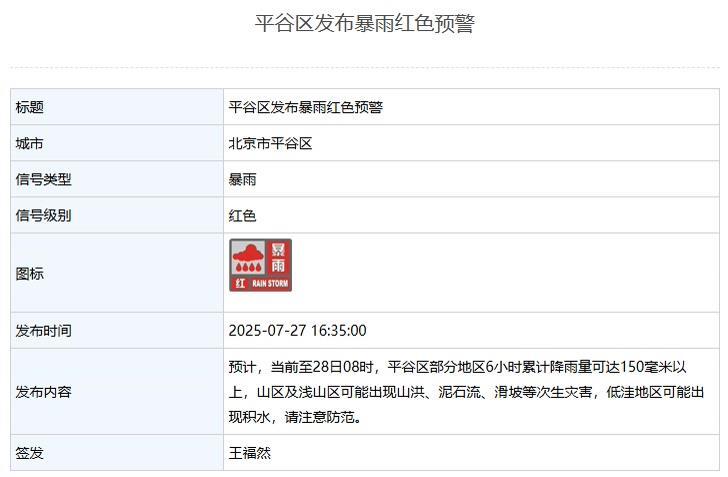 北京平谷区发布暴雨红色预警