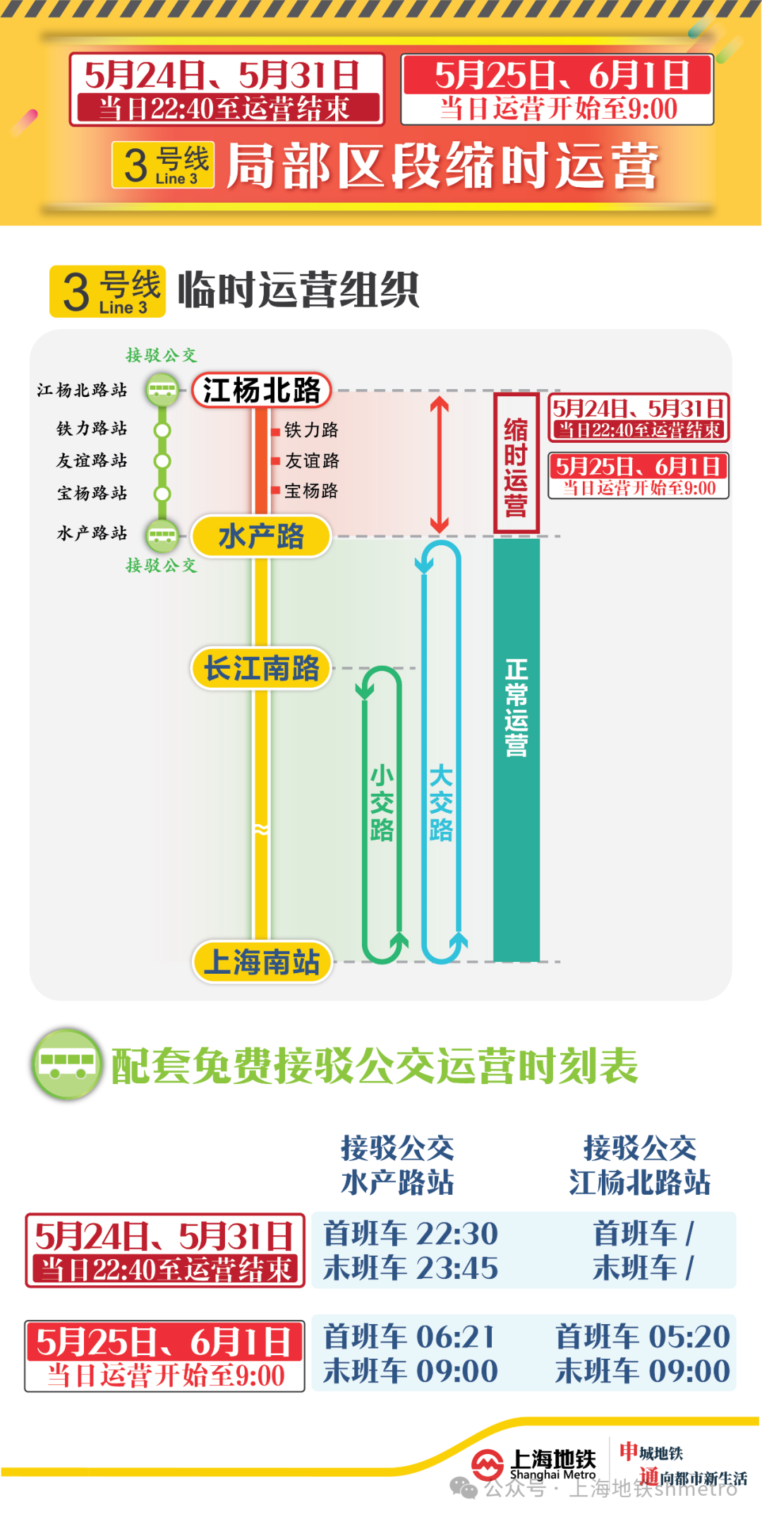 上海地铁重要发布！这条线路因故无法正常运营，局部缩时运营+免费公交替运