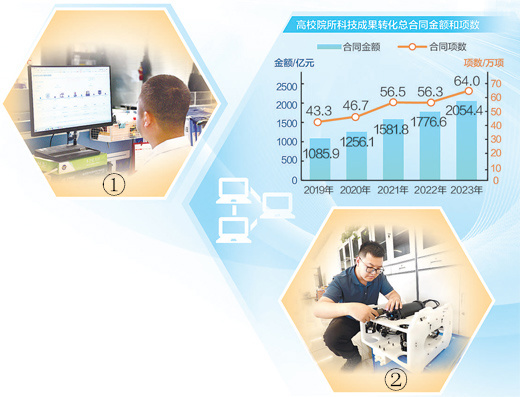 探索科技成果“先尝后买”（人民眼·科技体制机制改革）