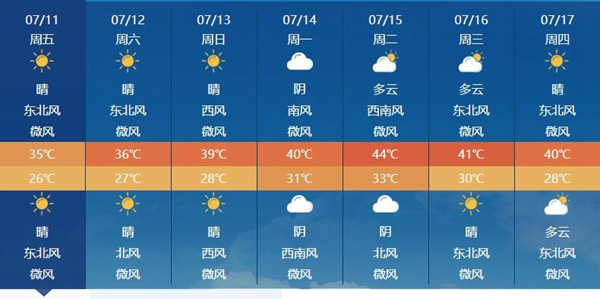 44℃！河南下周“复刻”乾隆八年极端高温：晚上最低33℃，空调别停！