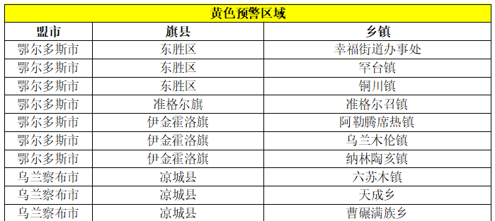 内蒙古发布山洪灾害预警，涉及呼和浩特、鄂尔多斯、乌兰察布等地