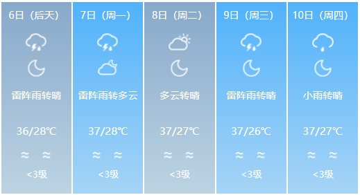 40℃+，“桑拿天”模式超长待机！局部有雷雨或阵雨，山东最新天气预报