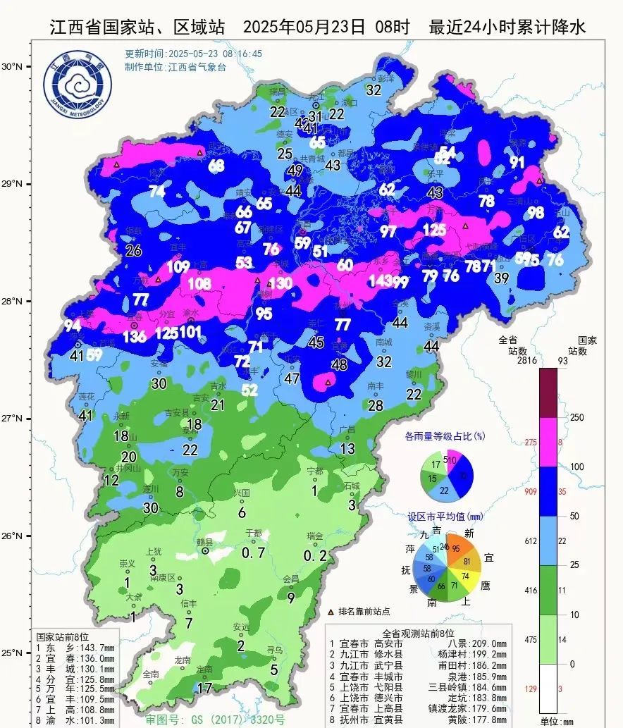 江西气象发布：雷阵雨+7级阵风！最低10℃