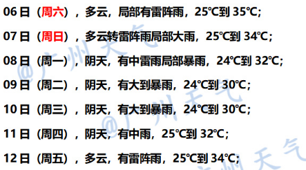新台风或将生成,周日起广东将现明显降雨