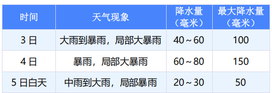 台风“白鹿”生成！厦门发布最新预警！暴雨、强对流……