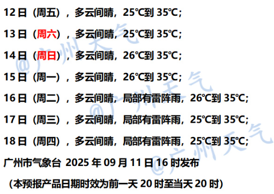 广州高温暴晒天气仍将持续一周,有网友问:什么时候入秋啊?