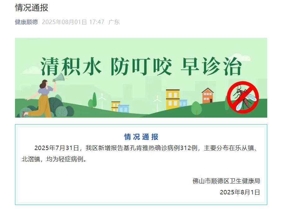 佛山市顺德区卫健局：新增报告基孔肯雅热确诊病例312例，均为轻症病例