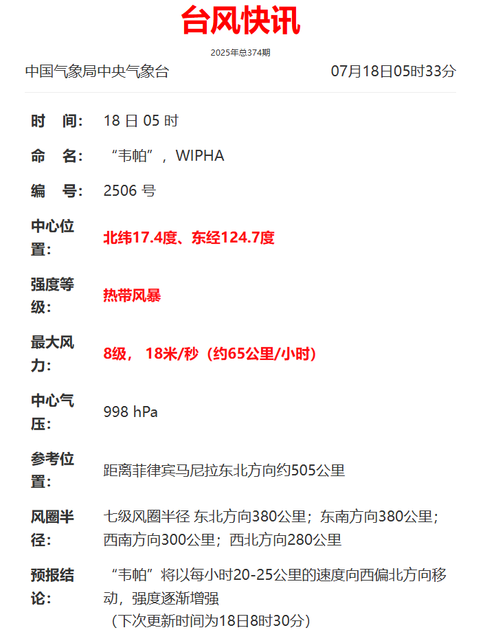 今年第6号台风“韦帕”已生成！