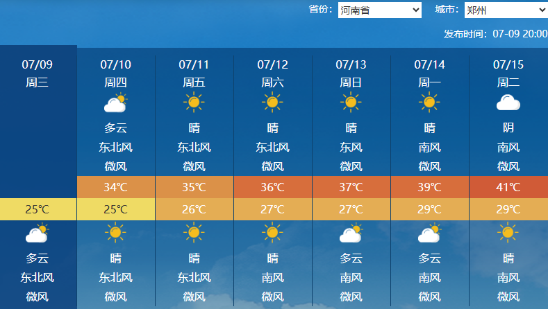雨、大雨、暴雨今天局地继续！高温即将反扑，河南将成全国高温核心区，“7月同期罕见”