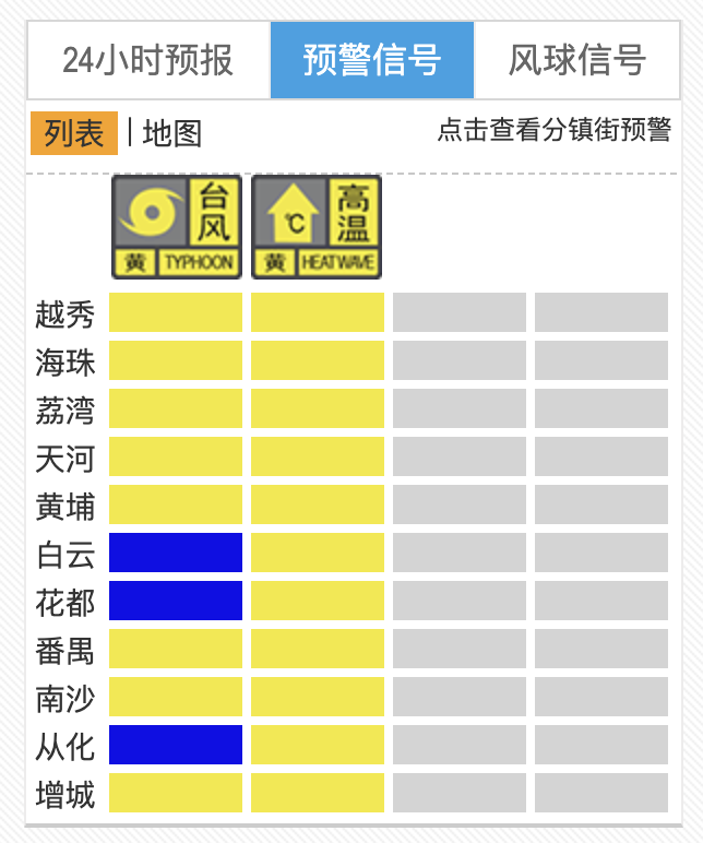 台风“韦帕”进一步移近，广州多区升级台风“停课信号”