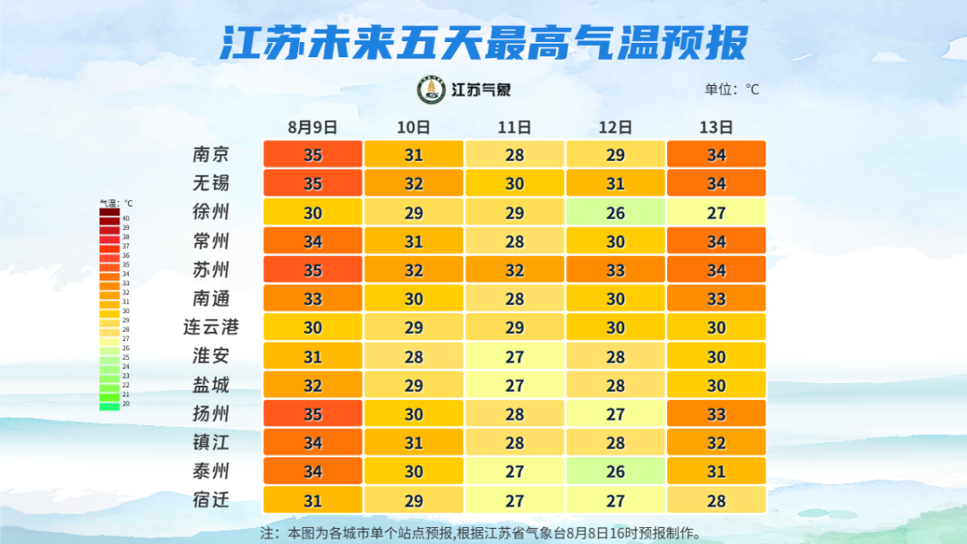 江苏启动江淮地区防汛Ⅳ级应急响应！接下来，暴雨、大暴雨、雷暴大风！